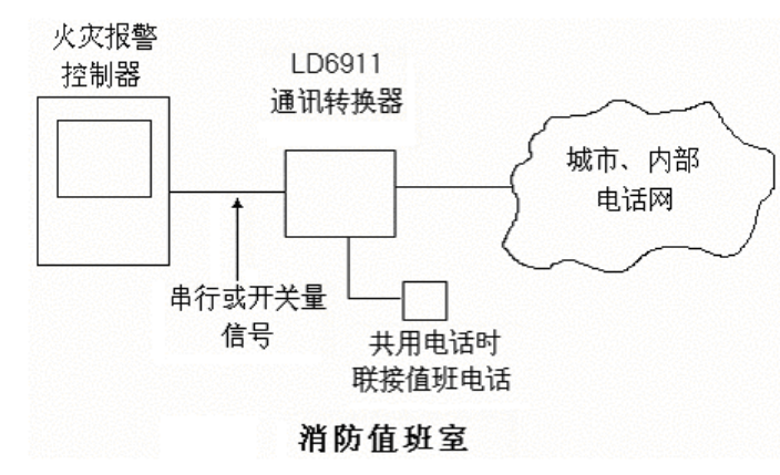 連接示意圖