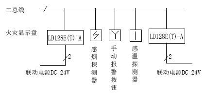 LD128E(T)-A