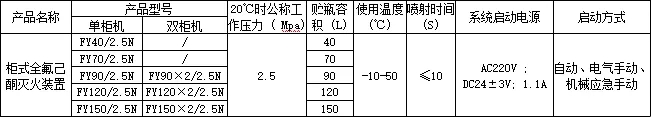 利达柜式全氟己酮灭火装置产品型号参数