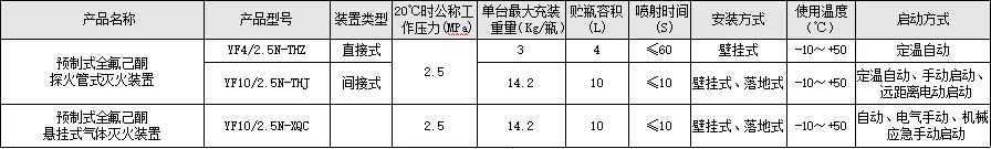 预制式全氟己酮探火管式灭火装置 产品型号与主要性能参数