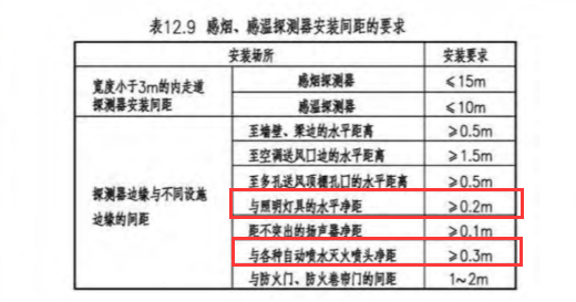 感烟感温探测器安装间距的要求