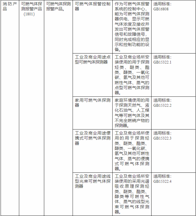 可燃气体探测器