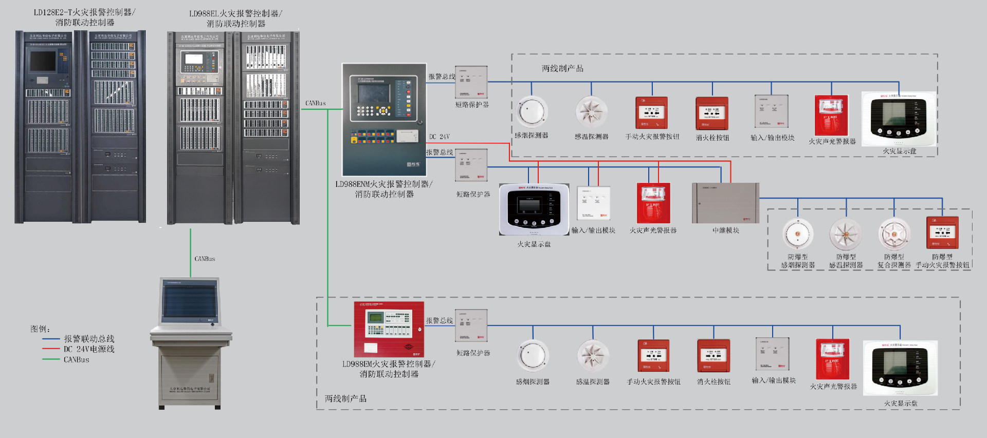 利达火灾报警系统 利达火灾报警系统