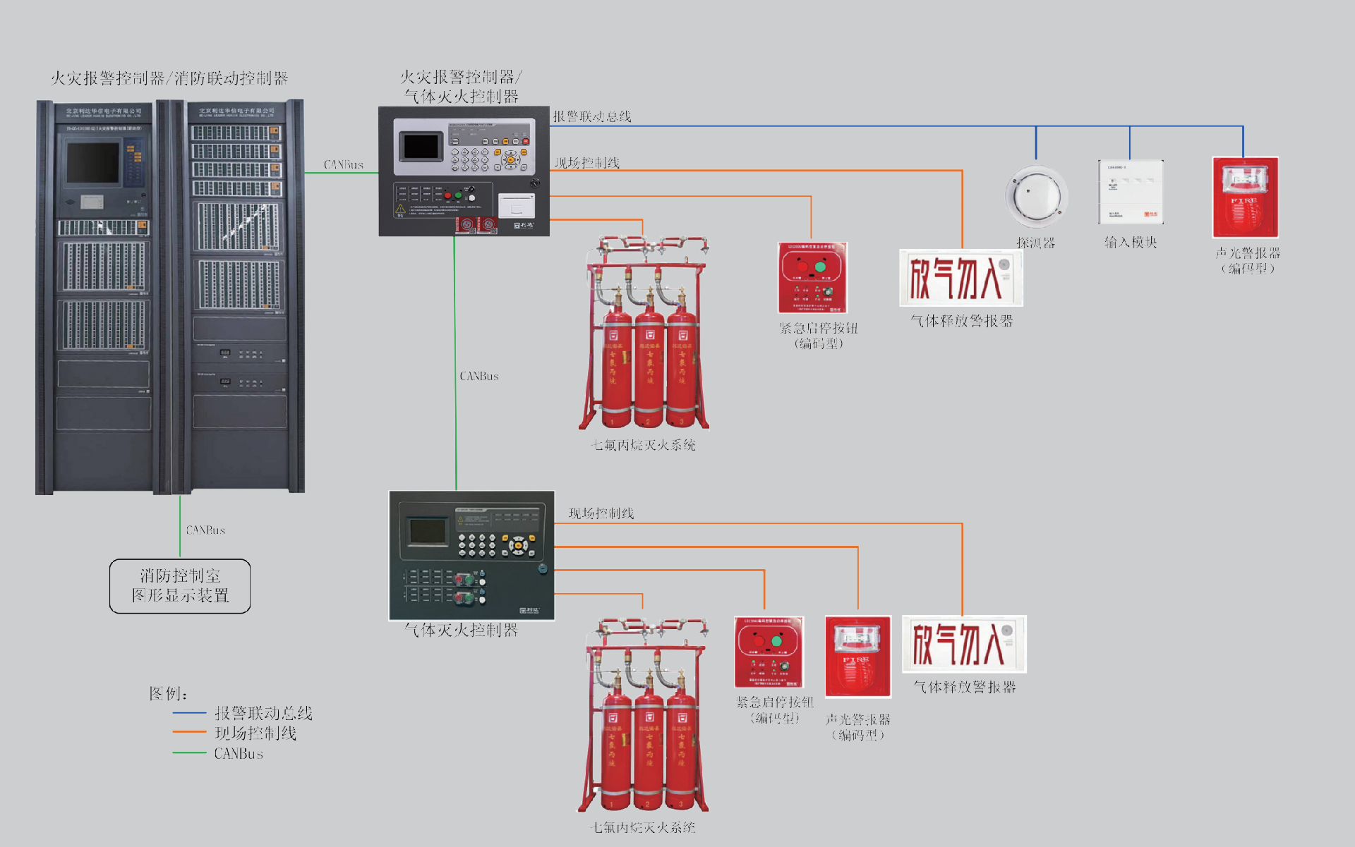 利达气体灭火系统 利达气体灭火系统