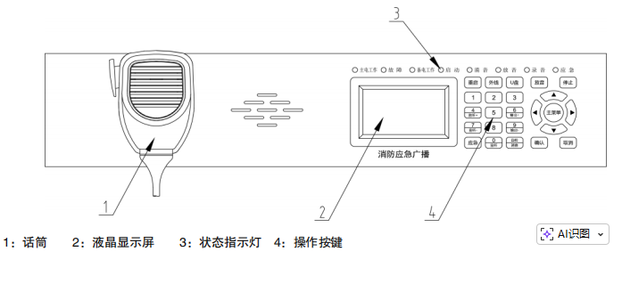 利达广播部分面板图 利达广播部分面板图
