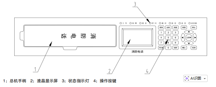 利达电话部分面板图 利达电话部分面板图