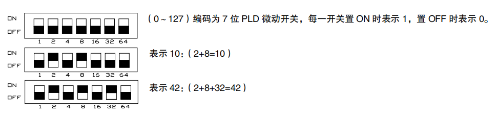 利达HY5716C总线消防电话分机拨码方法