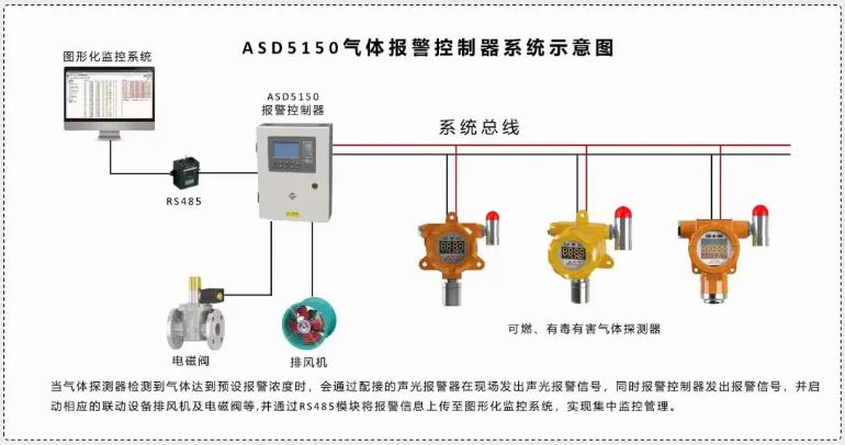 气体报警系统图