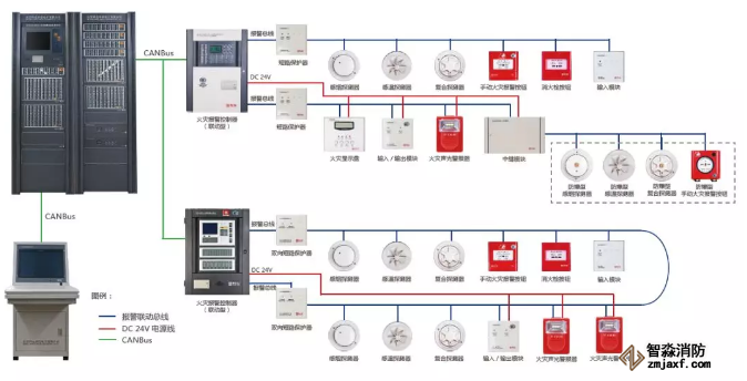 消防报警系统常见故障问题解析